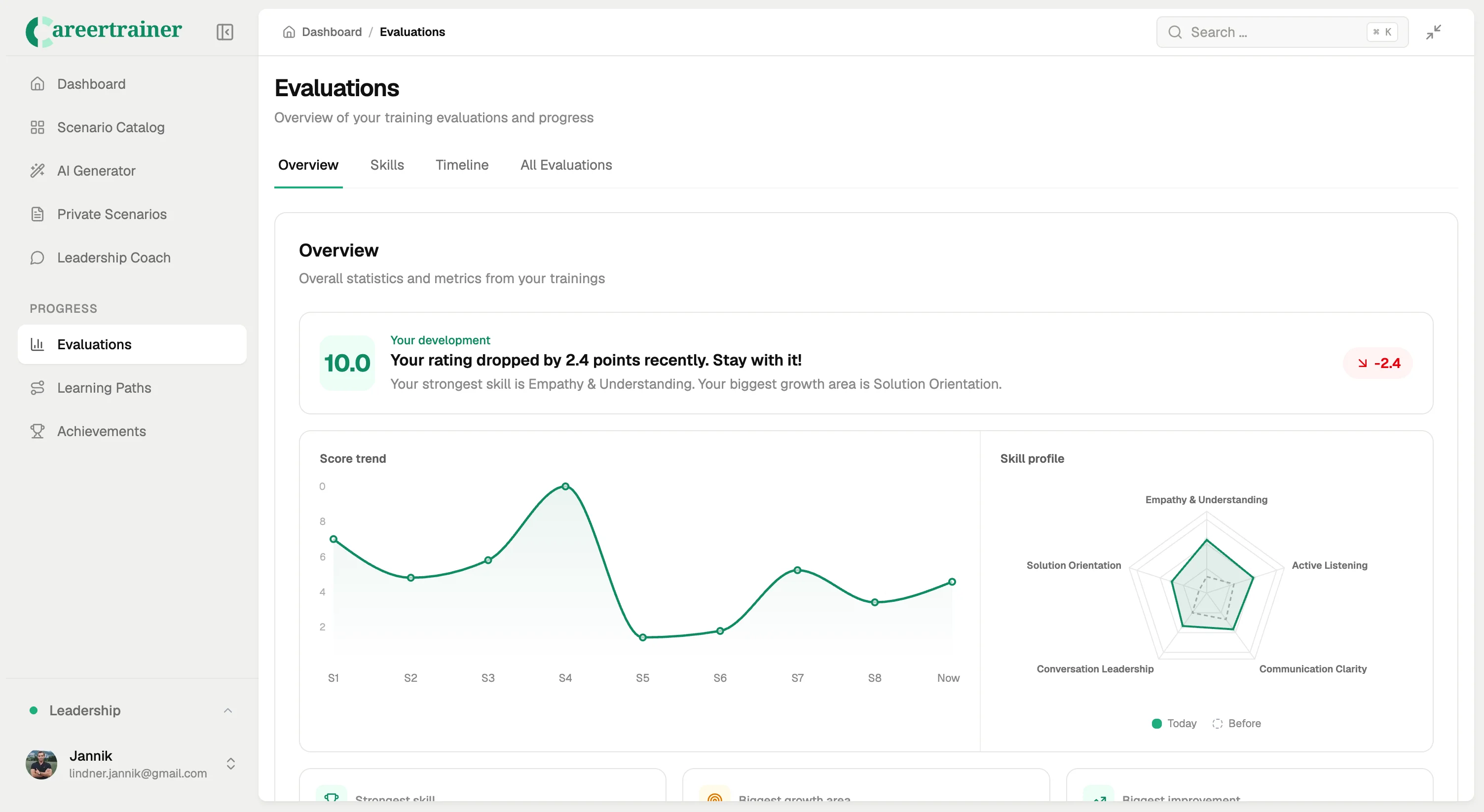Training evaluation dashboard with score trend and competency profile radar chart
