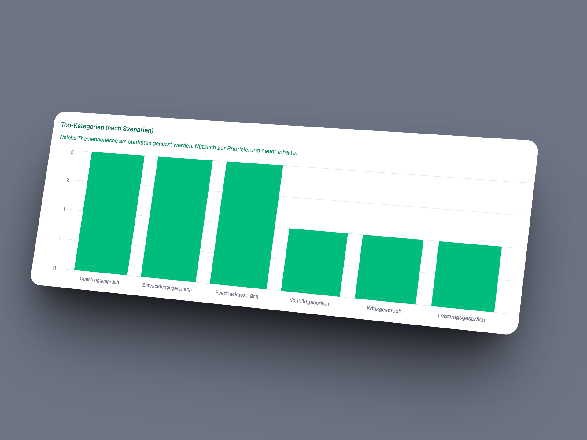 HR sieht den Überblick: Wie läuft das Training im Unternehmen?