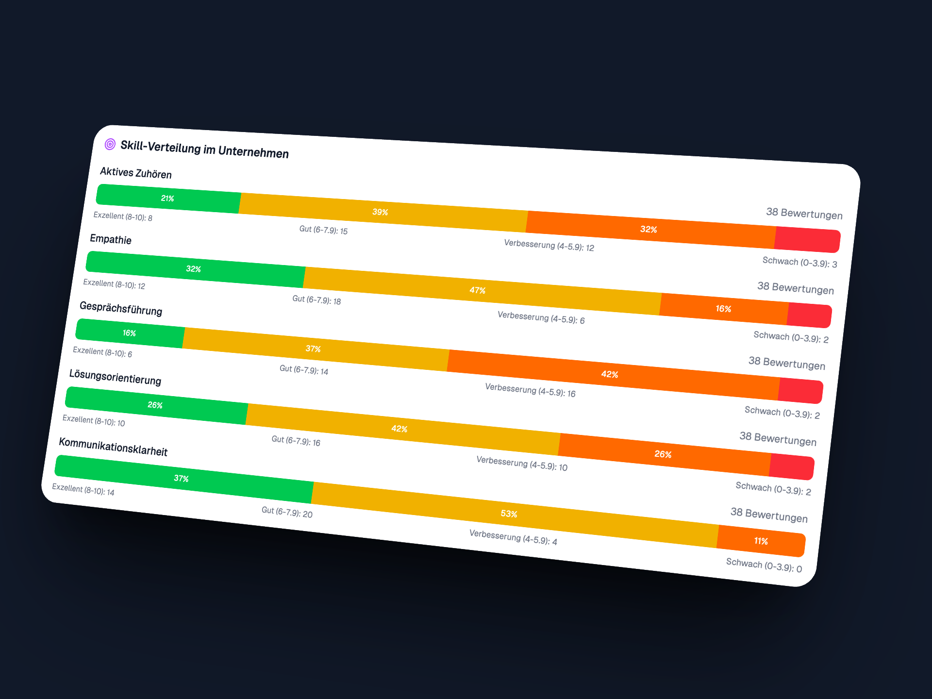 Team-Analytics & HR-Dashboard für messbare Erfolge