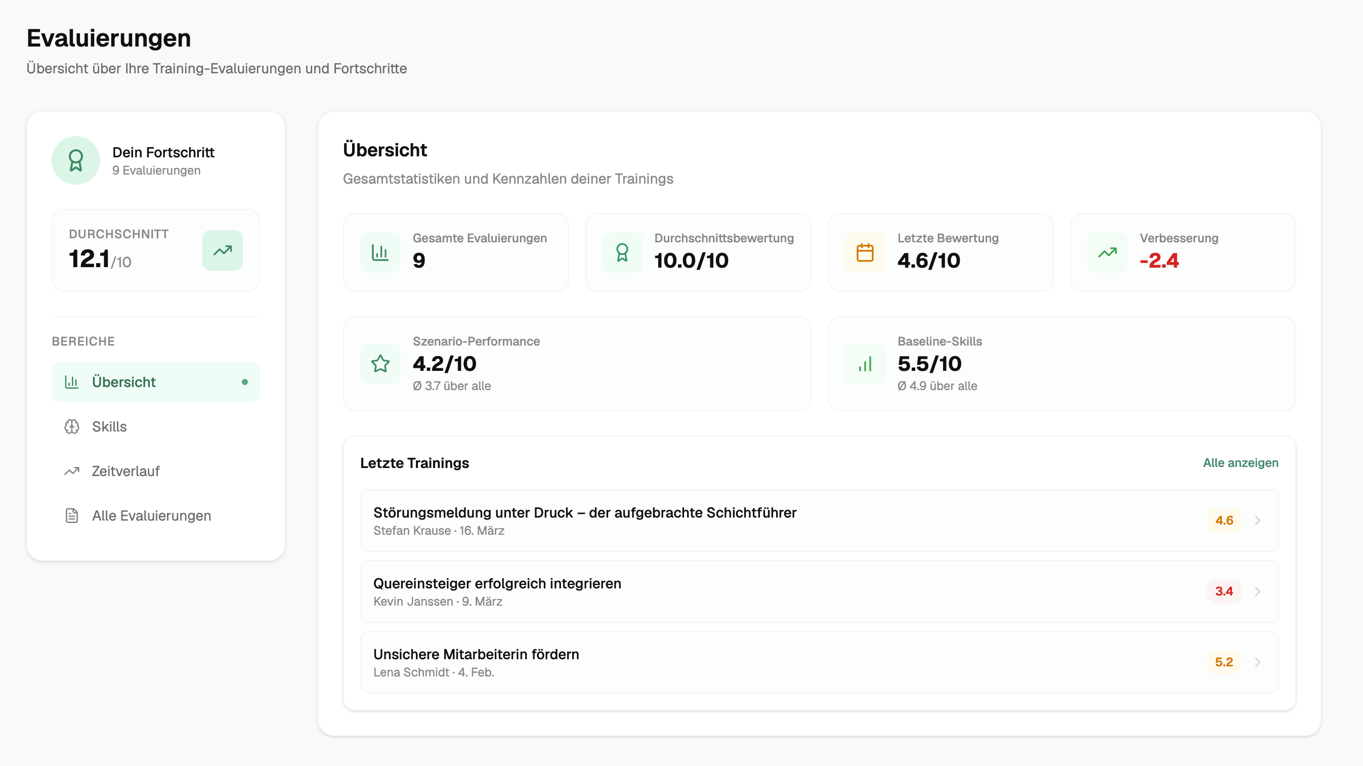 KI-Gesprächsevaluierung