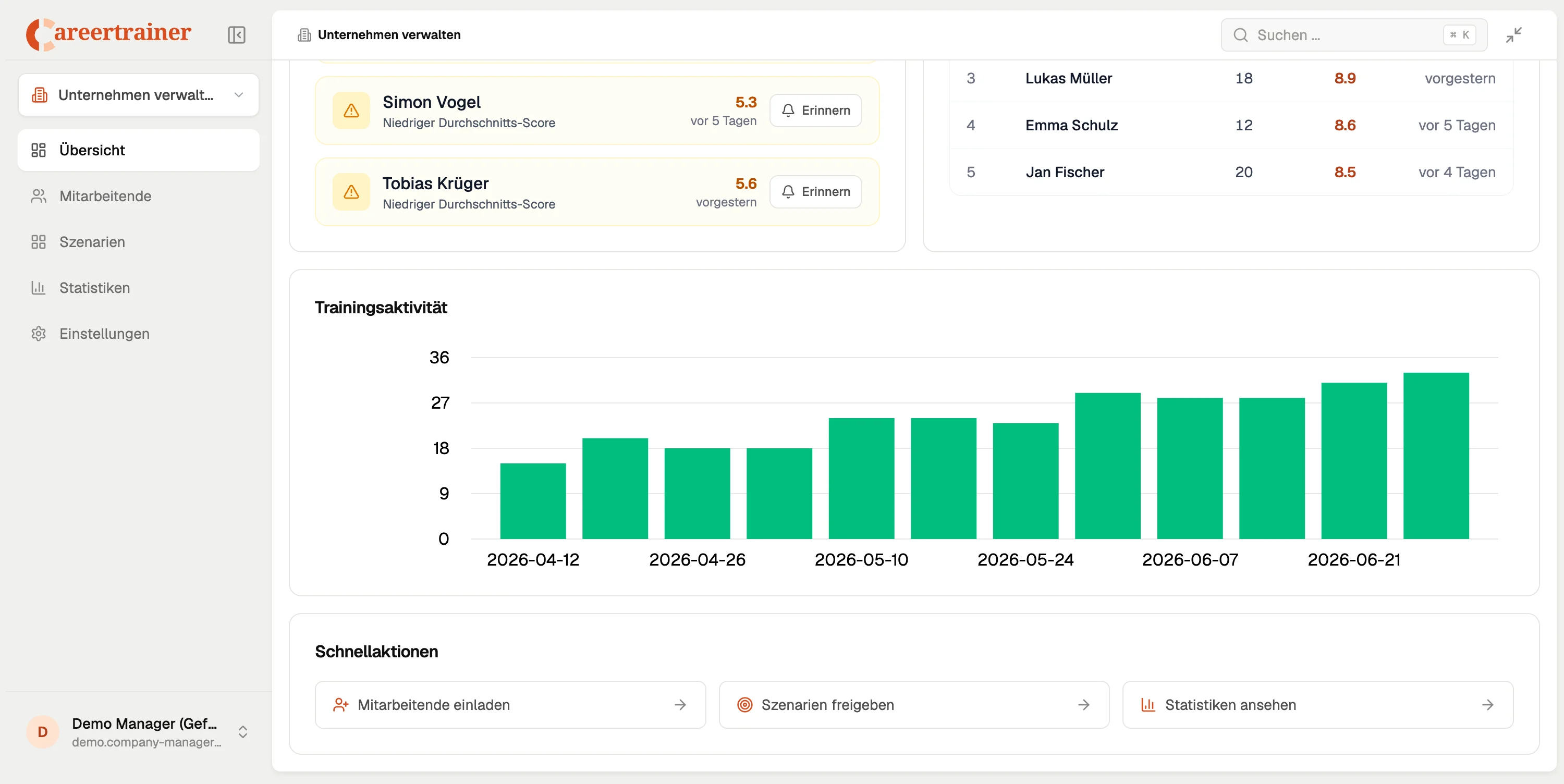 Unternehmen verwalten Dashboard mit Trainingsaktivität, Mitarbeiterübersicht und Schnellaktionen
