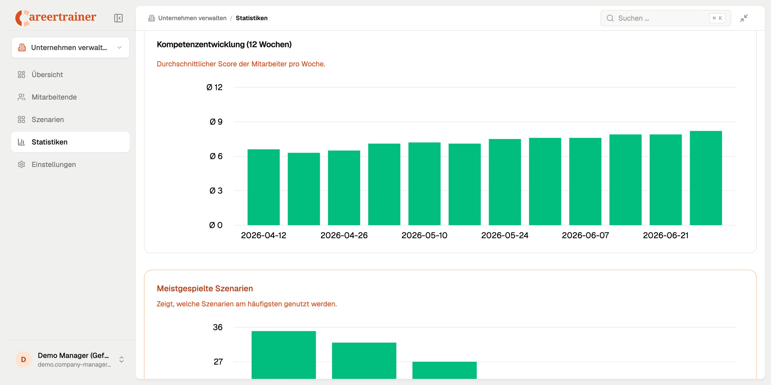 Statistik-Dashboard mit Kompetenzentwicklung über 12 Wochen und meistgespielten Szenarien im Unternehmensbereich