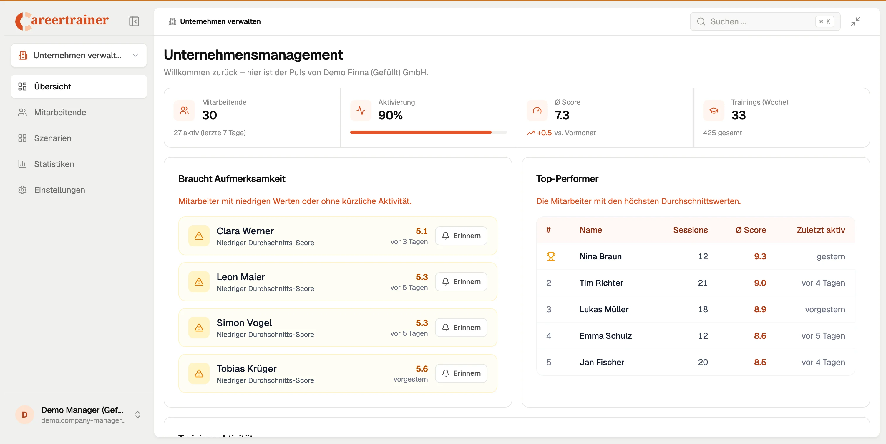 Unternehmensmanagement-Dashboard mit Mitarbeiterübersicht, Aktivierung, Durchschnittsscore und Top-Performer-Liste