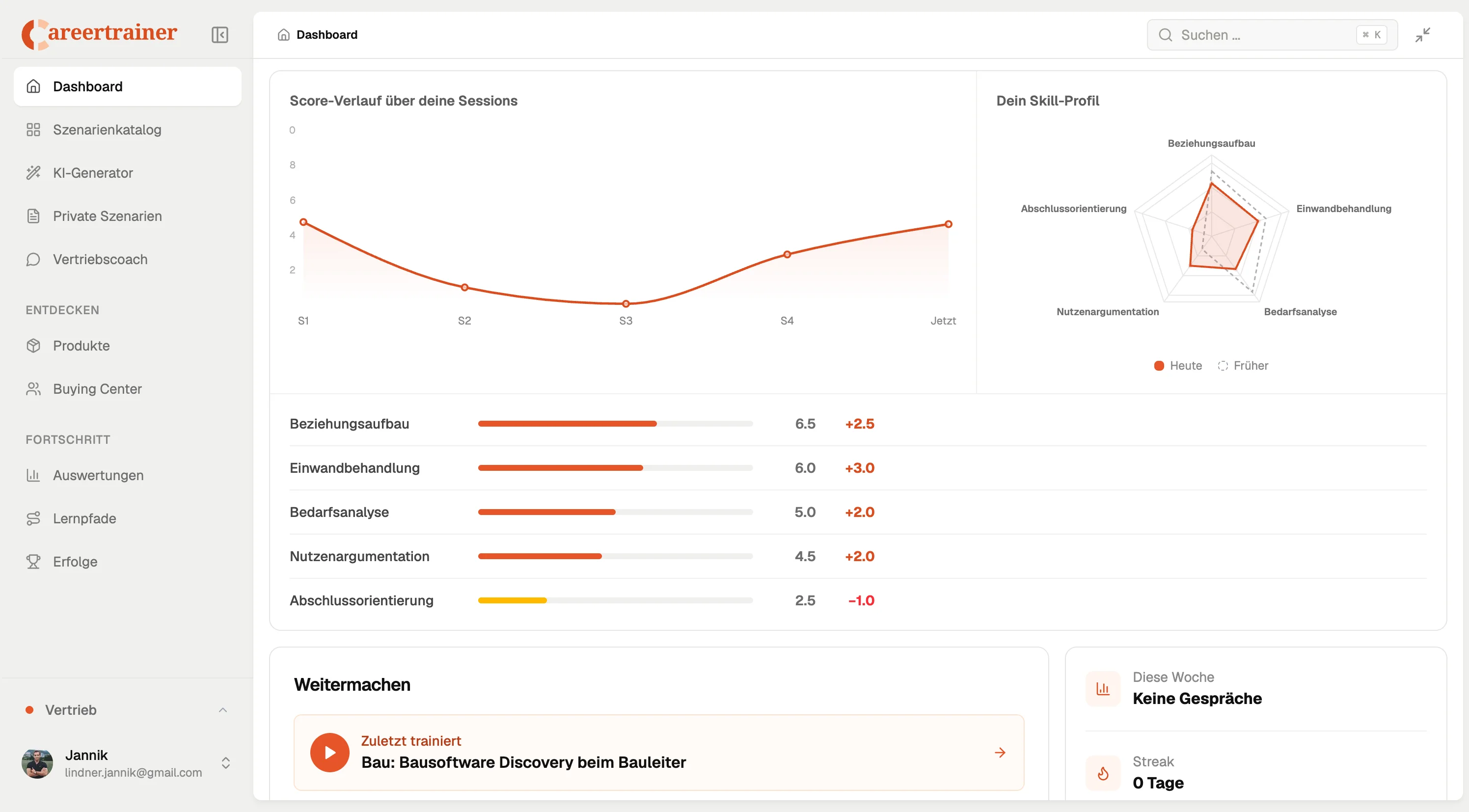 Dashboard mit Score-Verlauf, Skill-Profil und Kompetenz-Scores im Vertriebstraining